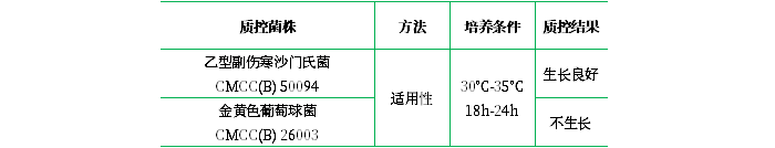 四硫磺酸鹽煌綠增菌液基礎(chǔ)(TTB) 四硫磺酸鹽煌綠增菌液基礎(chǔ)(TTB)