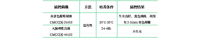 Baird-Parker瓊脂基礎(chǔ) Baird-Parker瓊脂基礎(chǔ)