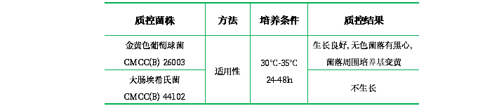 Vogel-Johnson瓊脂基礎(chǔ) Vogel-Johnson瓊脂基礎(chǔ)
