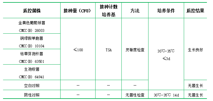 硫乙醇酸鹽流體培養(yǎng)基 硫乙醇酸鹽流體培養(yǎng)基