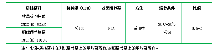 R2A瓊脂培養(yǎng)基 R2A瓊脂培養(yǎng)基
