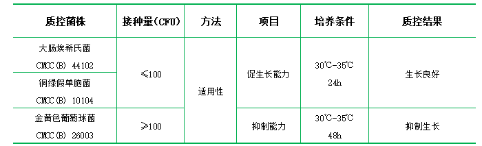 腸道菌增菌液體培養(yǎng)基(顆粒劑型) 腸道菌增菌液體培養(yǎng)基(顆粒劑型)
