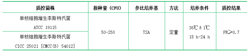 含0.6%酵母浸膏的胰酪胨大豆瓊脂 含0.6%酵母浸膏的胰酪胨大豆瓊脂